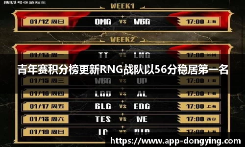 青年赛积分榜更新RNG战队以56分稳居第一名